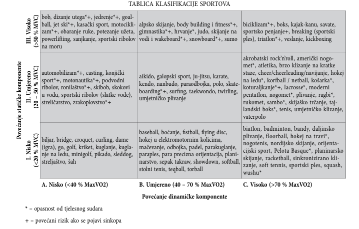 Medicina sporta